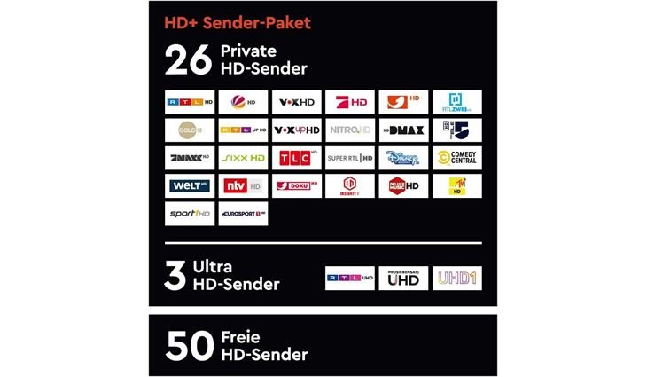 HD+ Smartcard - 12 Monate nach Aktivierung